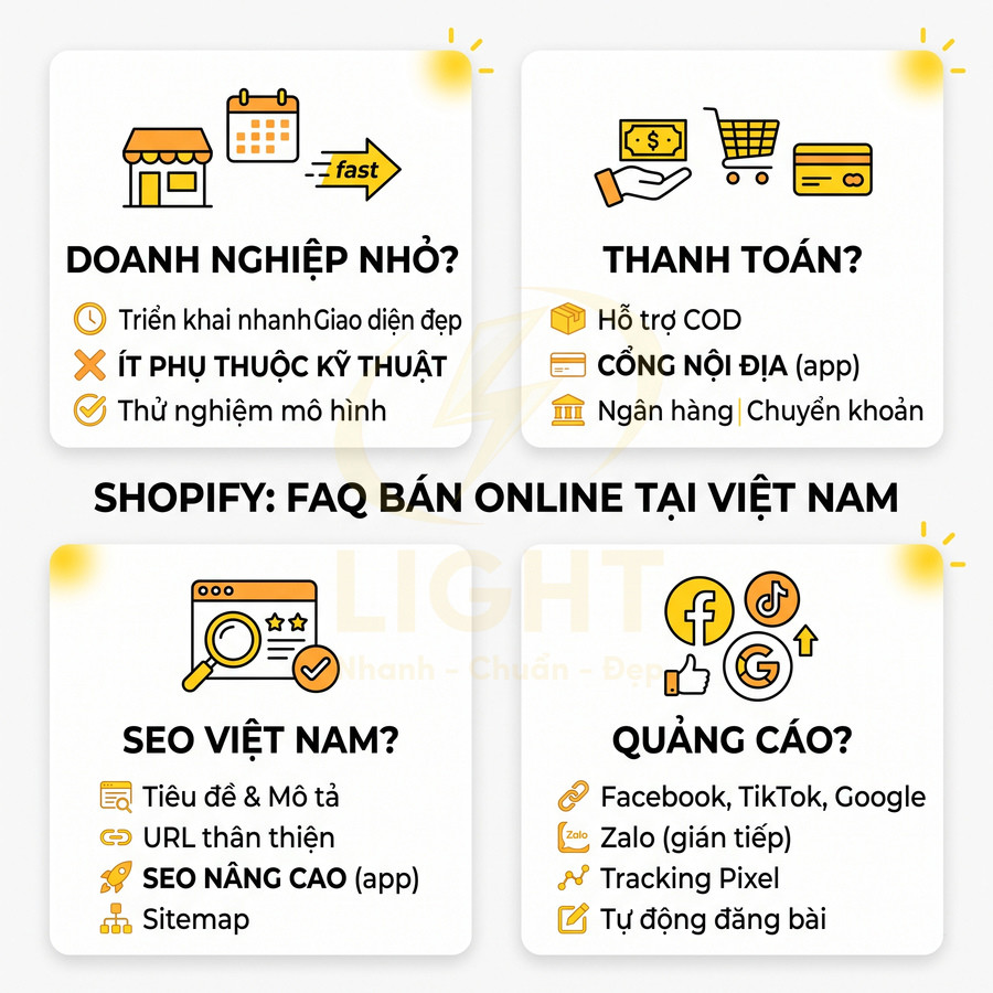 Infographic Shopify FAQ bán online tại Việt Nam về doanh nghiệp nhỏ, thanh toán, SEO và quảng cáo trên mạng xã hội