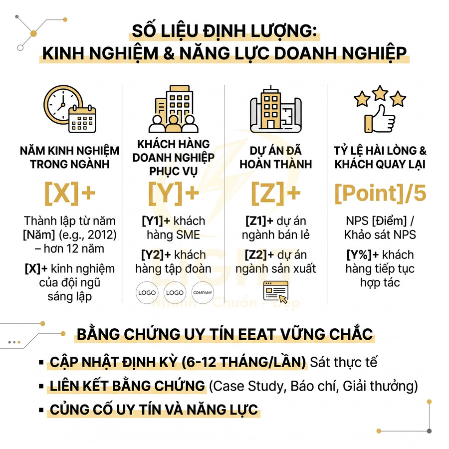Infographic số liệu định lượng kinh nghiệm năng lực doanh nghiệp và bằng chứng uy tín EEAT vững chắc