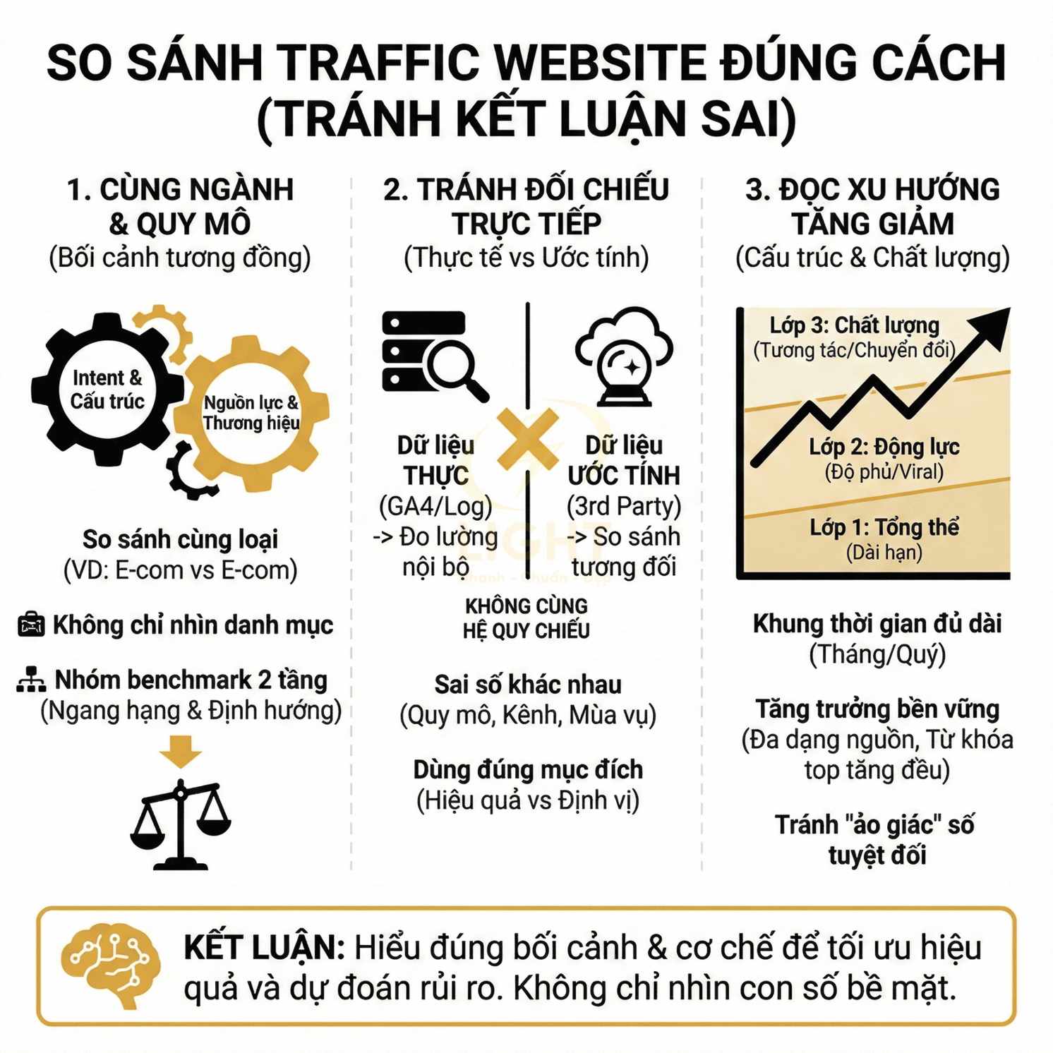 So sánh traffic website đúng cách, hướng dẫn đọc dữ liệu thực và ước tính để tránh kết luận sai