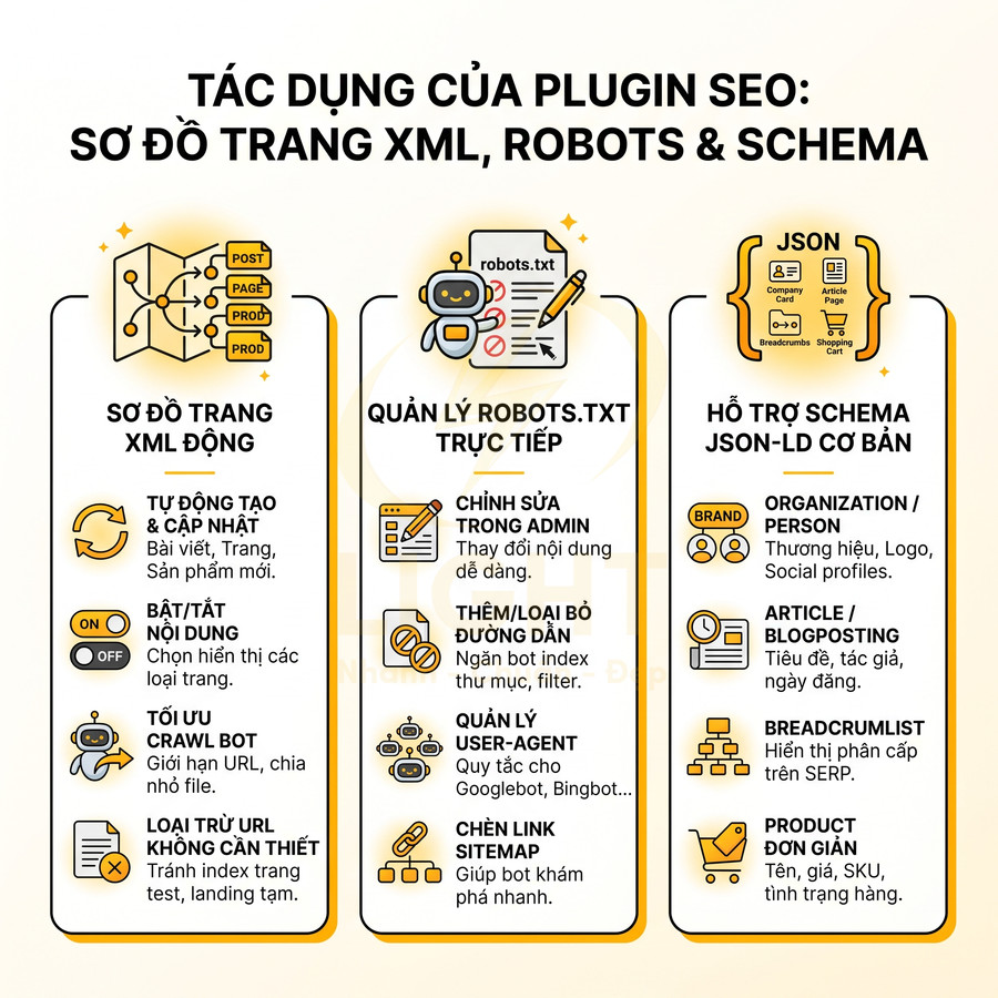 Tác dụng plugin SEO với sơ đồ trang XML, quản lý robots.txt và hỗ trợ schema JSON LD cơ bản