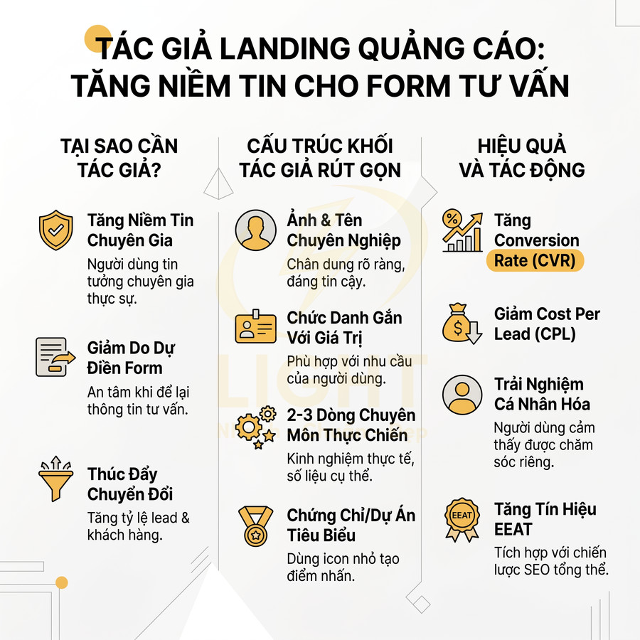 Infographic hướng dẫn xây dựng khối tác giả trên landing page để tăng niềm tin và tỉ lệ chuyển đổi form tư vấn