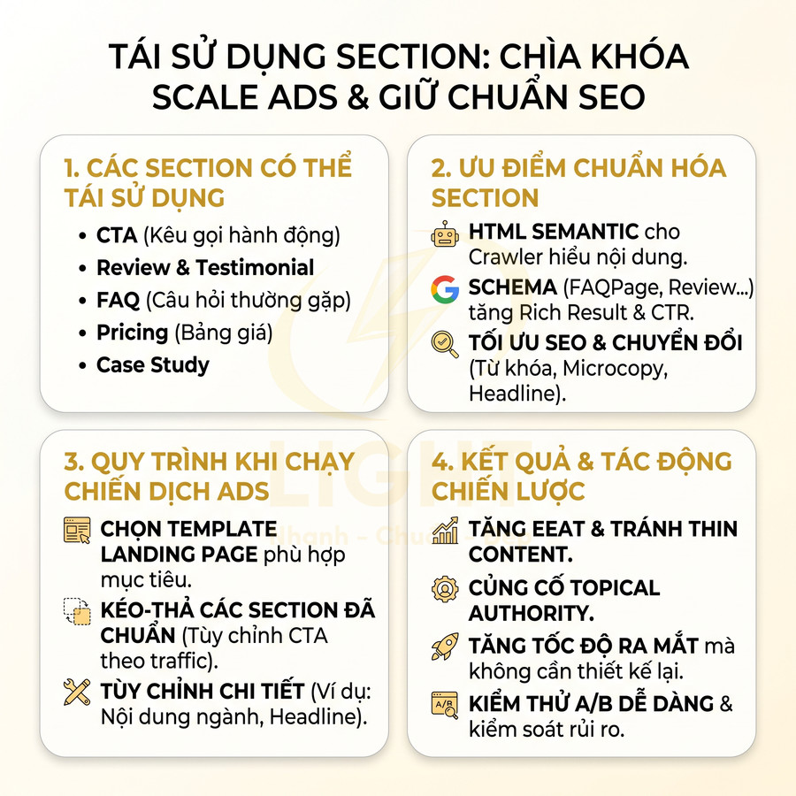 Hướng dẫn tái sử dụng section landing page để scale quảng cáo và tối ưu chuẩn SEO, tăng chuyển đổi và EEAT