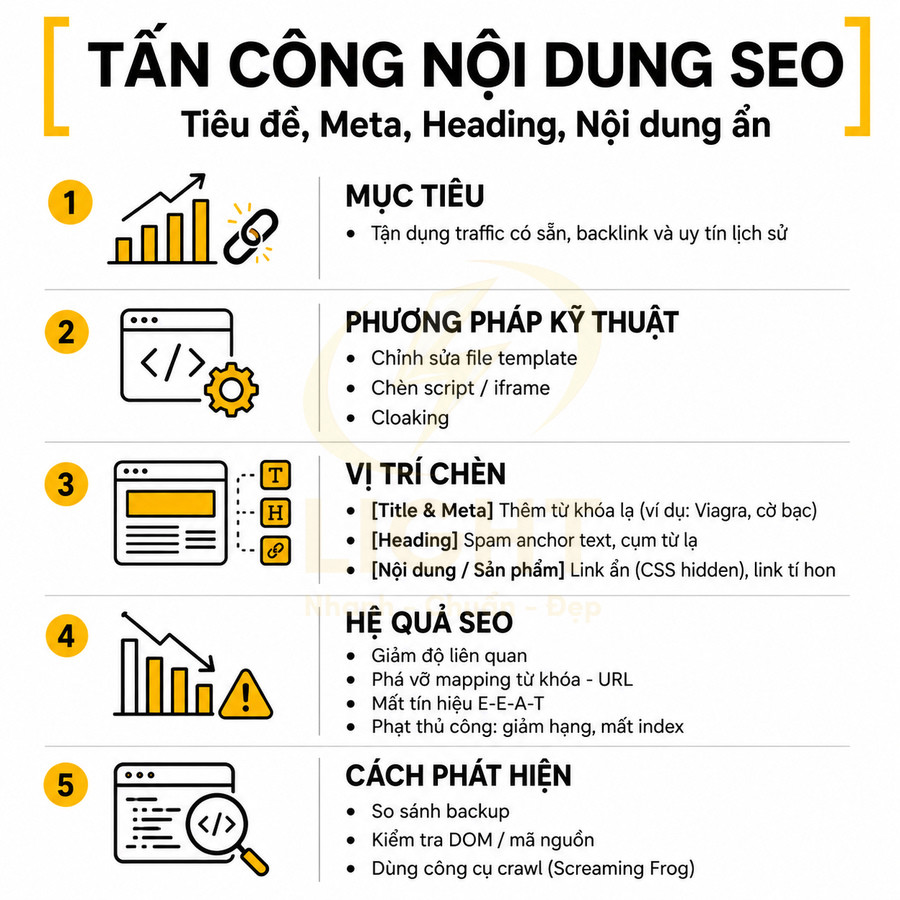 Hướng dẫn tấn công nội dung SEO với mục tiêu, phương pháp kỹ thuật, vị trí chèn, hệ quả và cách phát hiện