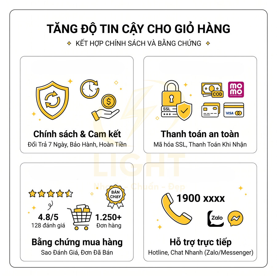 Infographic tăng độ tin cậy cho giỏ hàng với chính sách đổi trả, thanh toán an toàn và hỗ trợ khách hàng trực tiếp