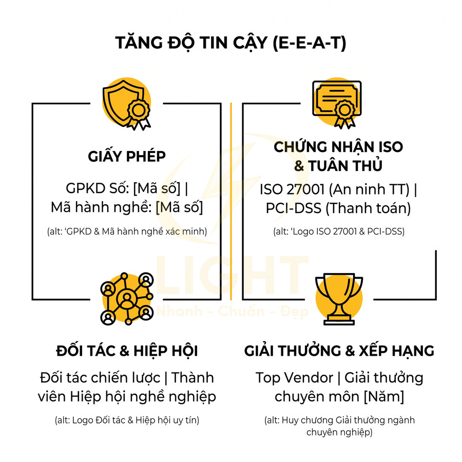 Infographic tăng độ tin cậy E-E-A-T với giấy phép, chứng nhận ISO, đối tác hiệp hội và giải thưởng doanh nghiệp