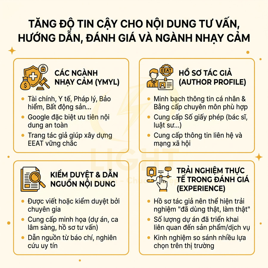 Infographic tăng độ tin cậy nội dung tư vấn đánh giá cho ngành nhạy cảm với các tiêu chí EEAT chi tiết
