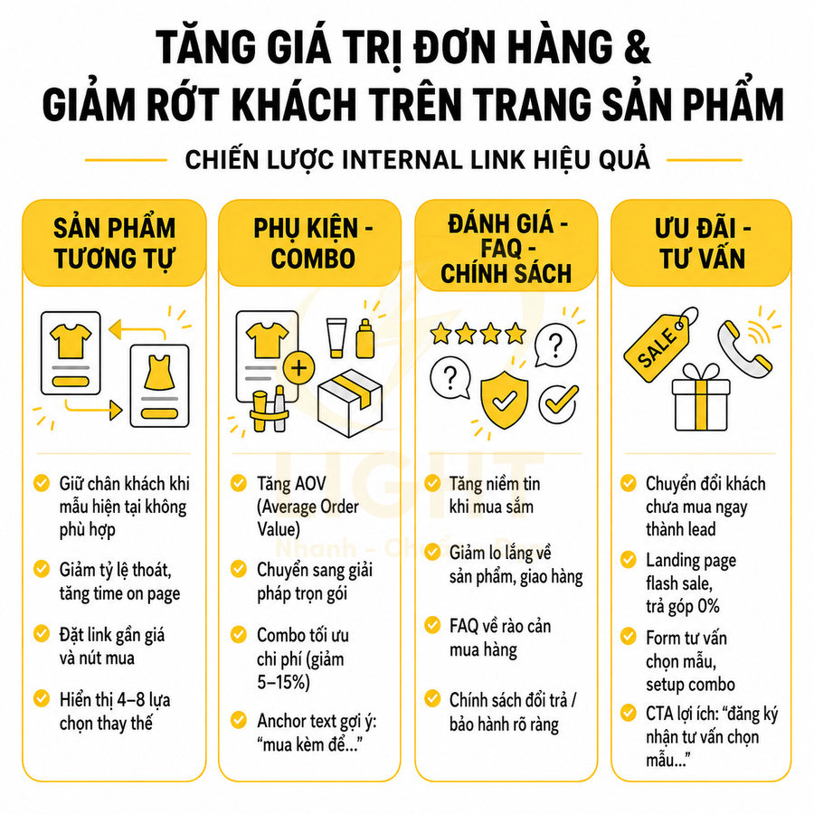 Chiến lược internal link tăng giá trị đơn hàng và giảm rớt khách trên trang sản phẩm với 4 nhóm giải pháp