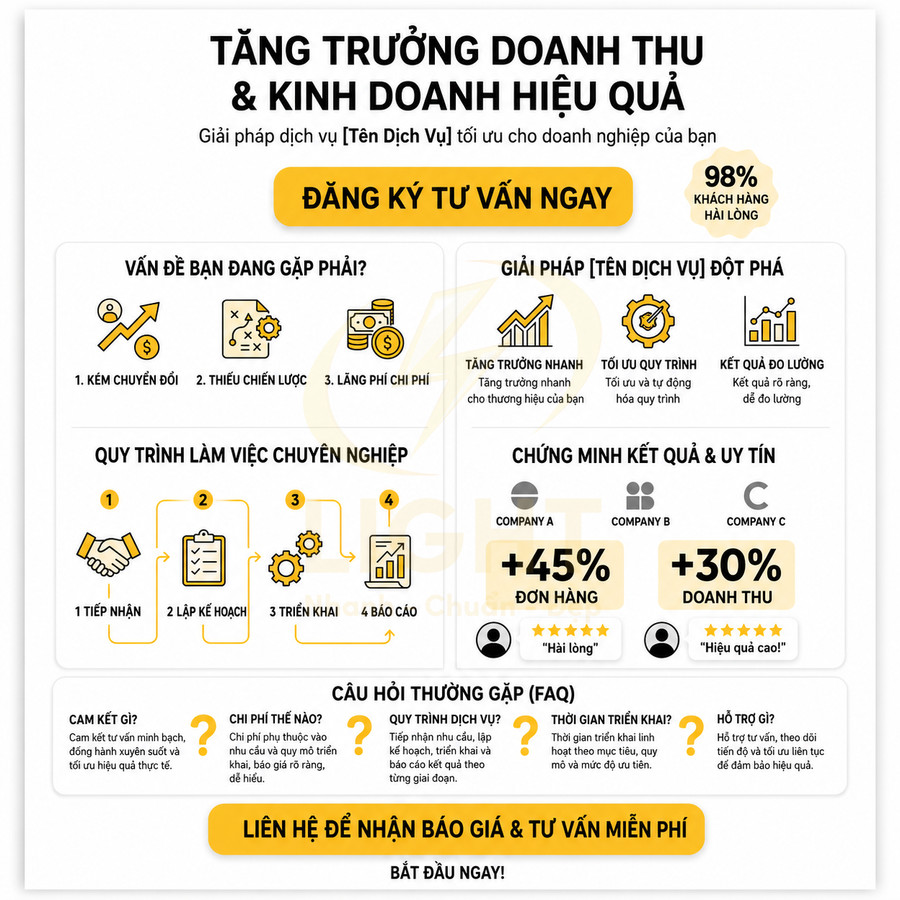 Mẫu infographic dịch vụ marketing tăng trưởng doanh thu và kinh doanh hiệu quả với quy trình, cam kết và kêu gọi đăng ký tư vấn