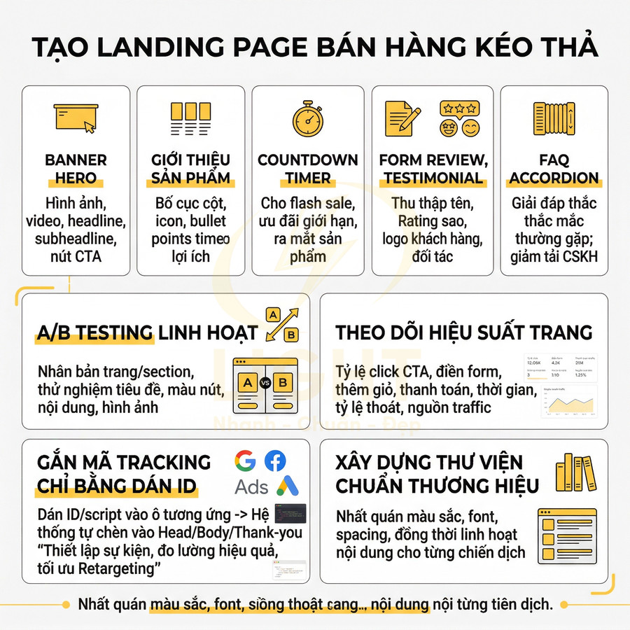 Hướng dẫn tạo landing page bán hàng kéo thả với banner, giới thiệu sản phẩm, countdown, review, FAQ và A/B testing