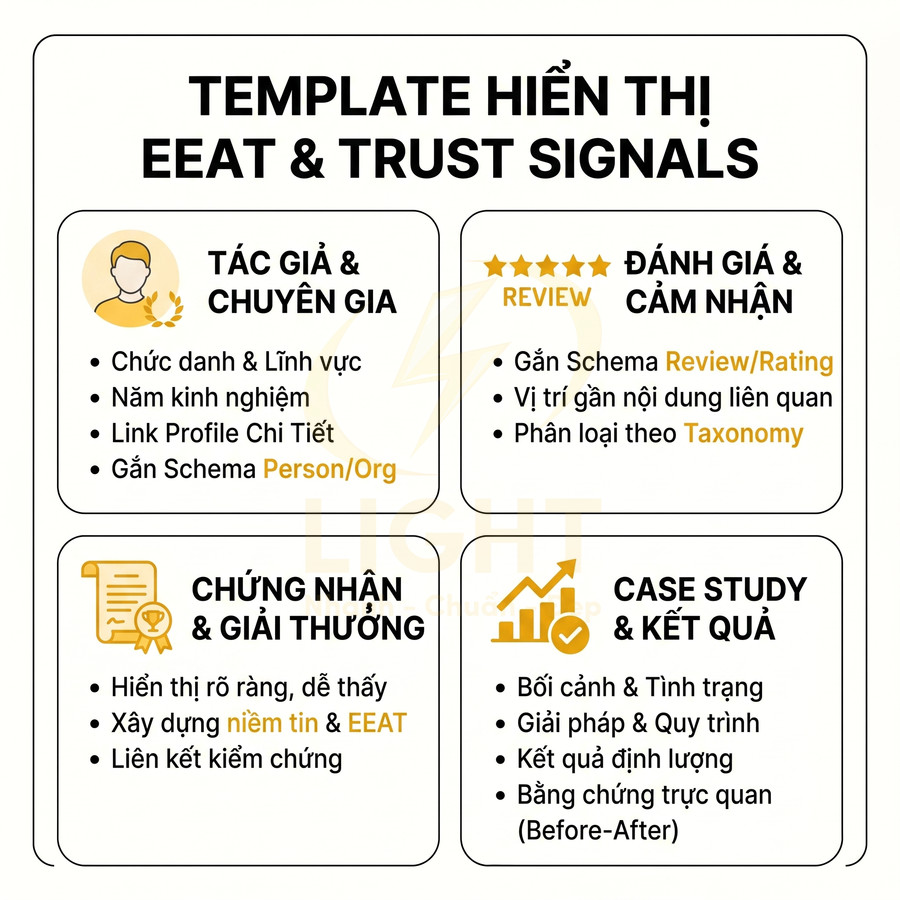 Template hiển thị EEAT và trust signals với tác giả, review, chứng nhận, case study và kết quả chi tiết