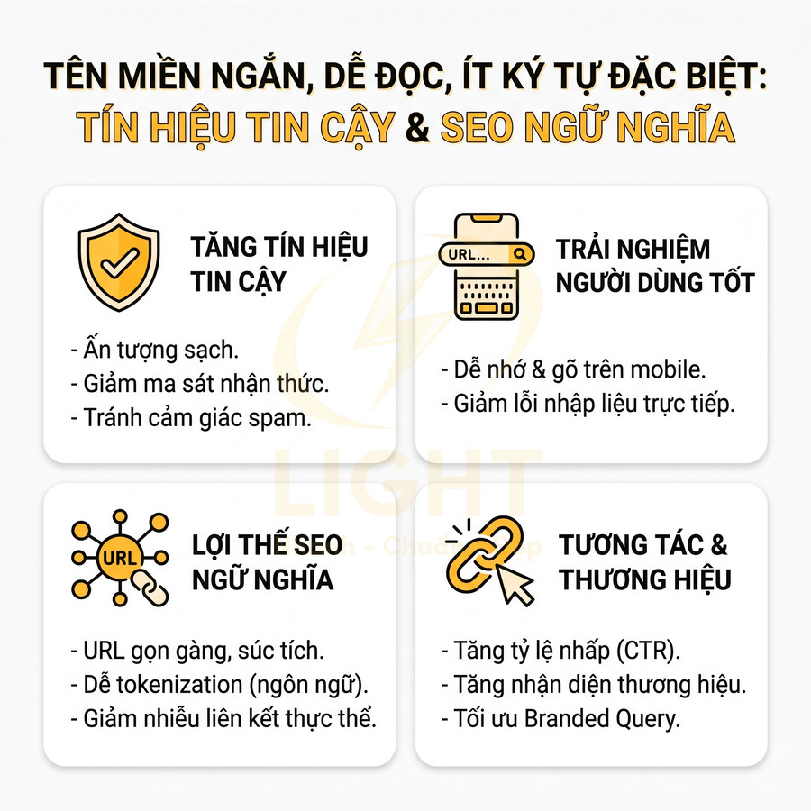Infographic lợi ích tên miền ngắn dễ đọc trong tăng tín hiệu tin cậy, trải nghiệm người dùng, SEO ngữ nghĩa và thương hiệu