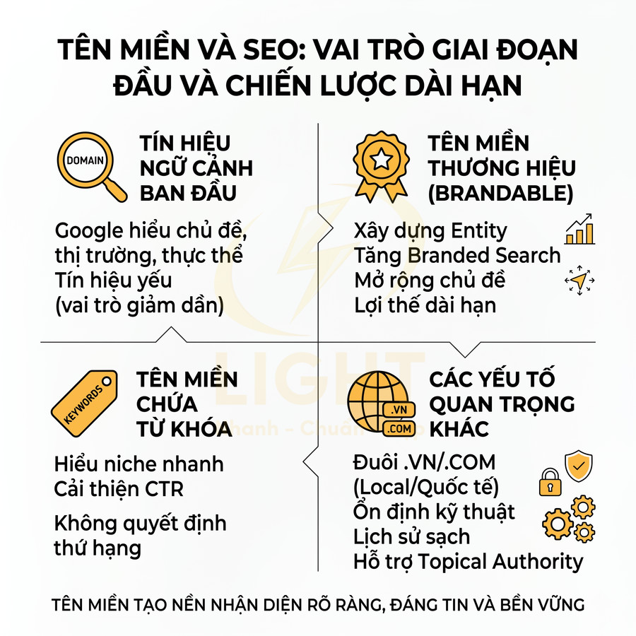 Tên miền ảnh hưởng thế nào đến SEO của website mới?