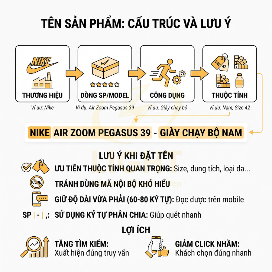 Hướng dẫn đặt tên sản phẩm Nike Air Zoom Pegasus 39 giày chạy bộ nam chuẩn SEO trên sàn thương mại điện tử