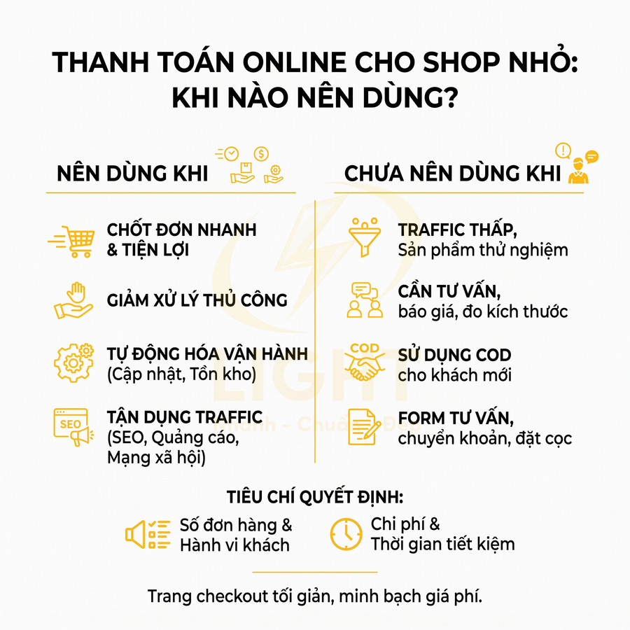 Có nên tích hợp thanh toán online cho website bán hàng nhỏ không?