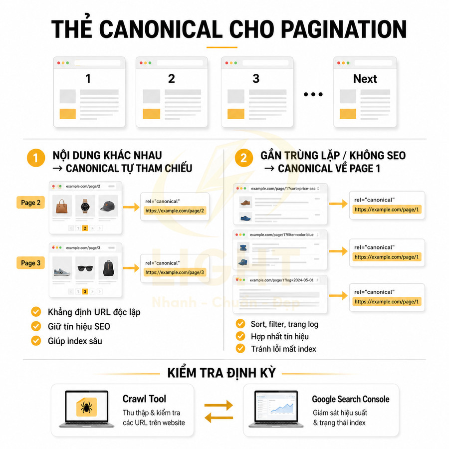 Hướng dẫn thiết lập thẻ canonical cho pagination và kiểm tra định kỳ bằng crawl tool, Google Search Console