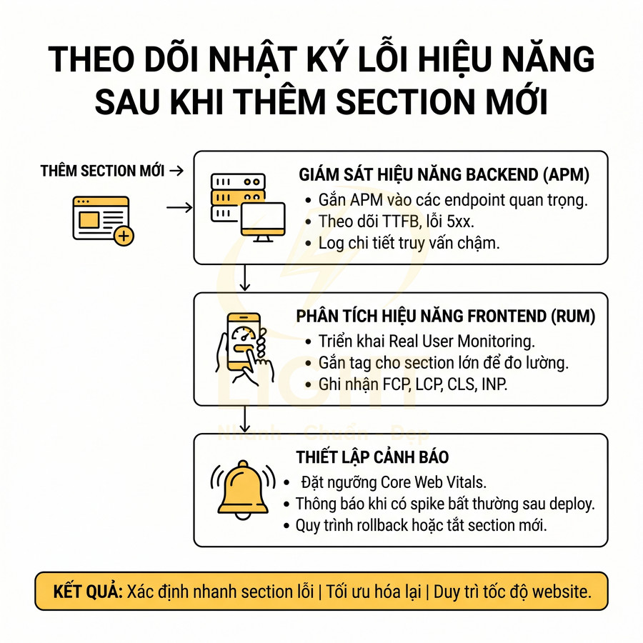 Hướng dẫn theo dõi nhật ký lỗi hiệu năng sau khi thêm section mới để tối ưu tốc độ website