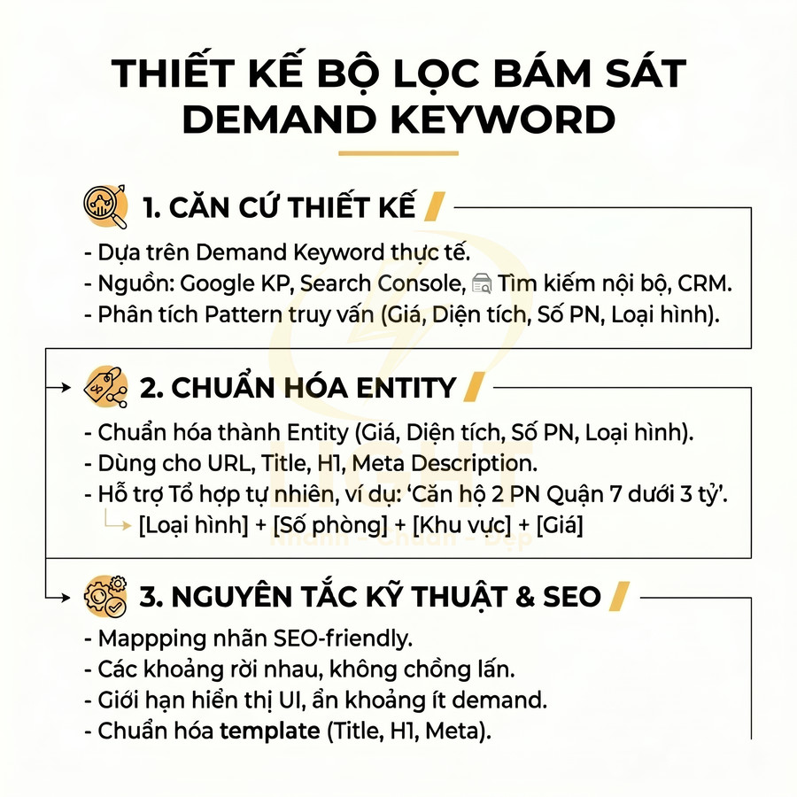 Thiết kế bộ lọc bám sát demand keyword với 3 bước chuẩn hóa entity và nguyên tắc kỹ thuật SEO