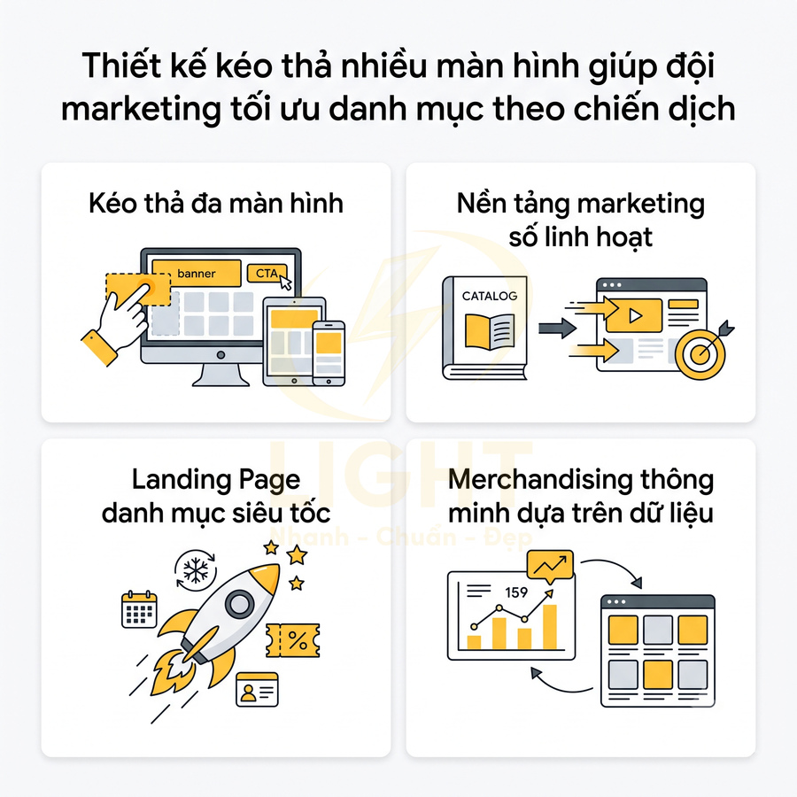 Thiết kế kéo thả nhiều màn hình tối ưu danh mục marketing, tạo landing page nhanh và merchandising dựa trên dữ liệu