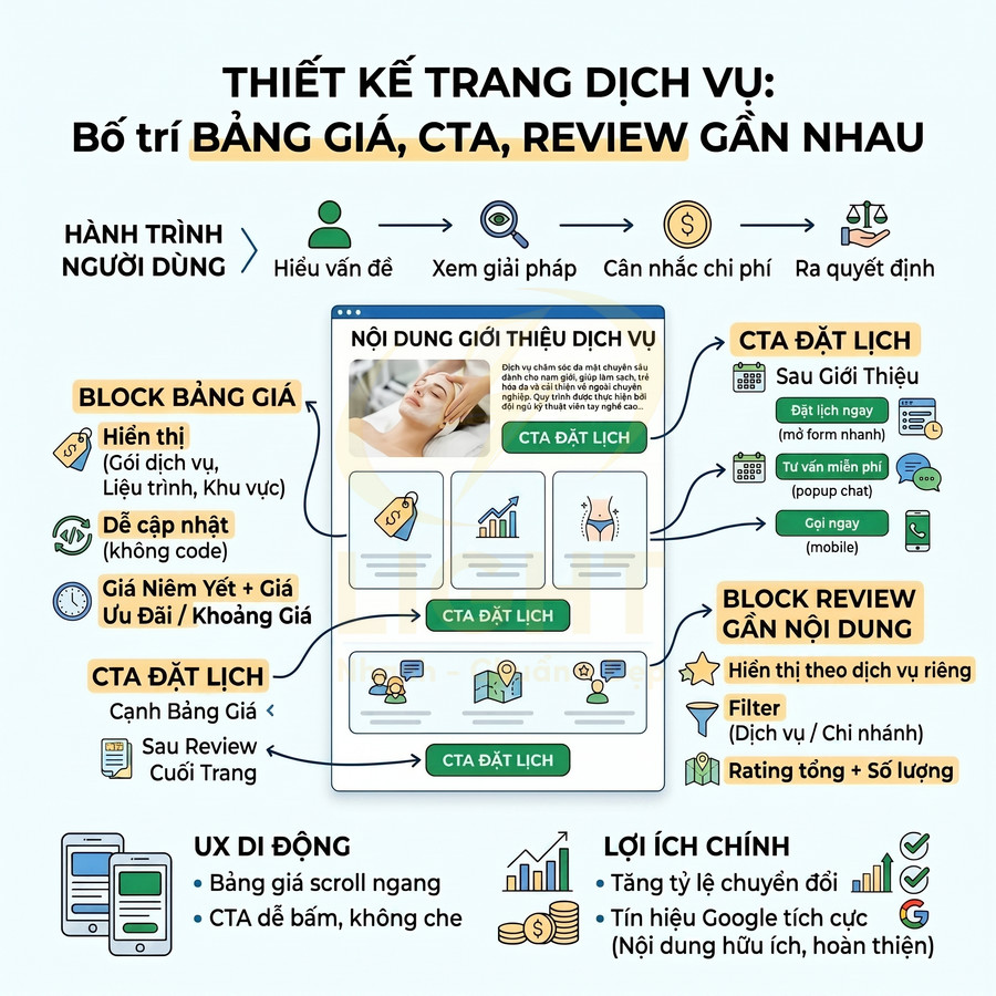 Thiết kế trang dịch vụ với bố cục bảng giá, nút CTA đặt lịch và block review tối ưu trải nghiệm người dùng