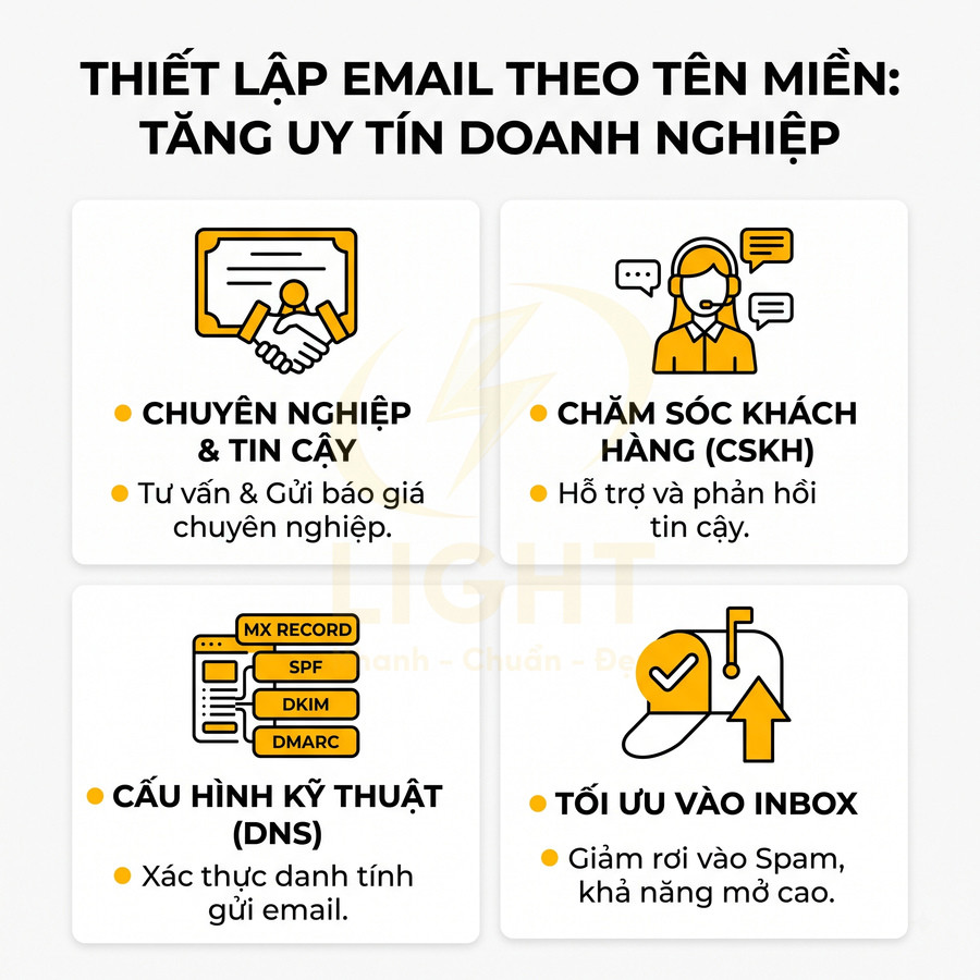 Thiết lập email theo tên miền cho doanh nghiệp với tư vấn, CSKH, cấu hình DNS và tối ưu vào inbox