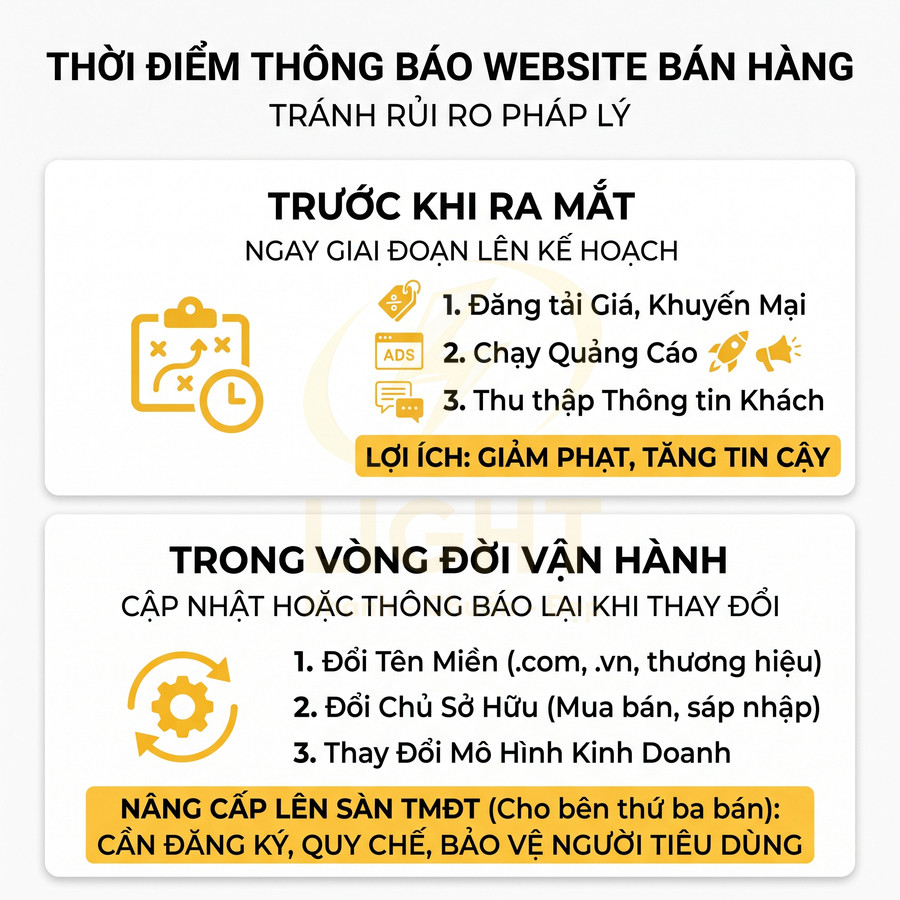 Hướng dẫn thời điểm thông báo website bán hàng để tránh rủi ro pháp lý và nâng cao uy tín doanh nghiệp