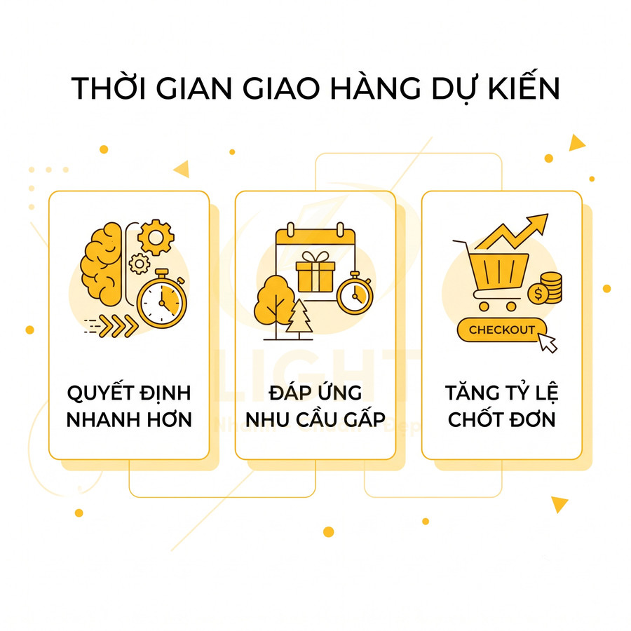 Banner thời gian giao hàng dự kiến với lợi ích quyết định nhanh, đáp ứng nhu cầu gấp và tăng tỷ lệ chốt đơn