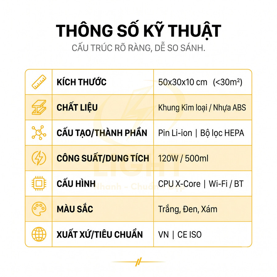 Bảng thông số kỹ thuật sản phẩm điện tử gia dụng với kích thước 50x30x10 cm và công suất 120W