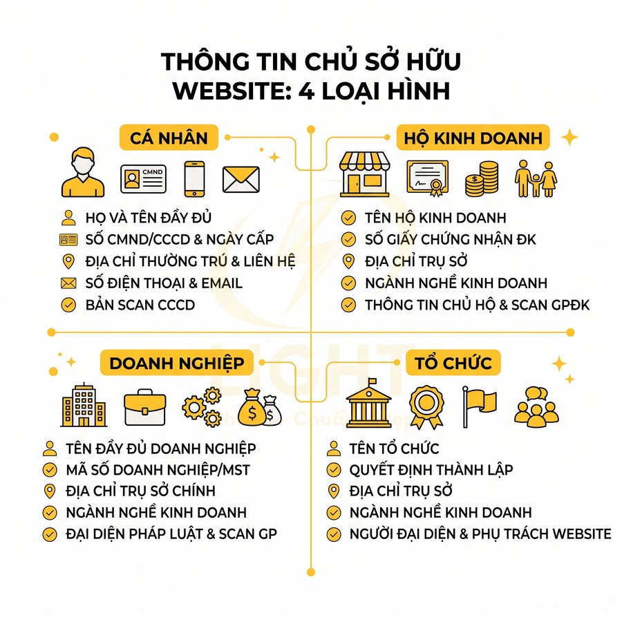 Thông tin chủ sở hữu website gồm 4 loại hình cá nhân hộ kinh doanh doanh nghiệp tổ chức và các dữ liệu cần cung cấp