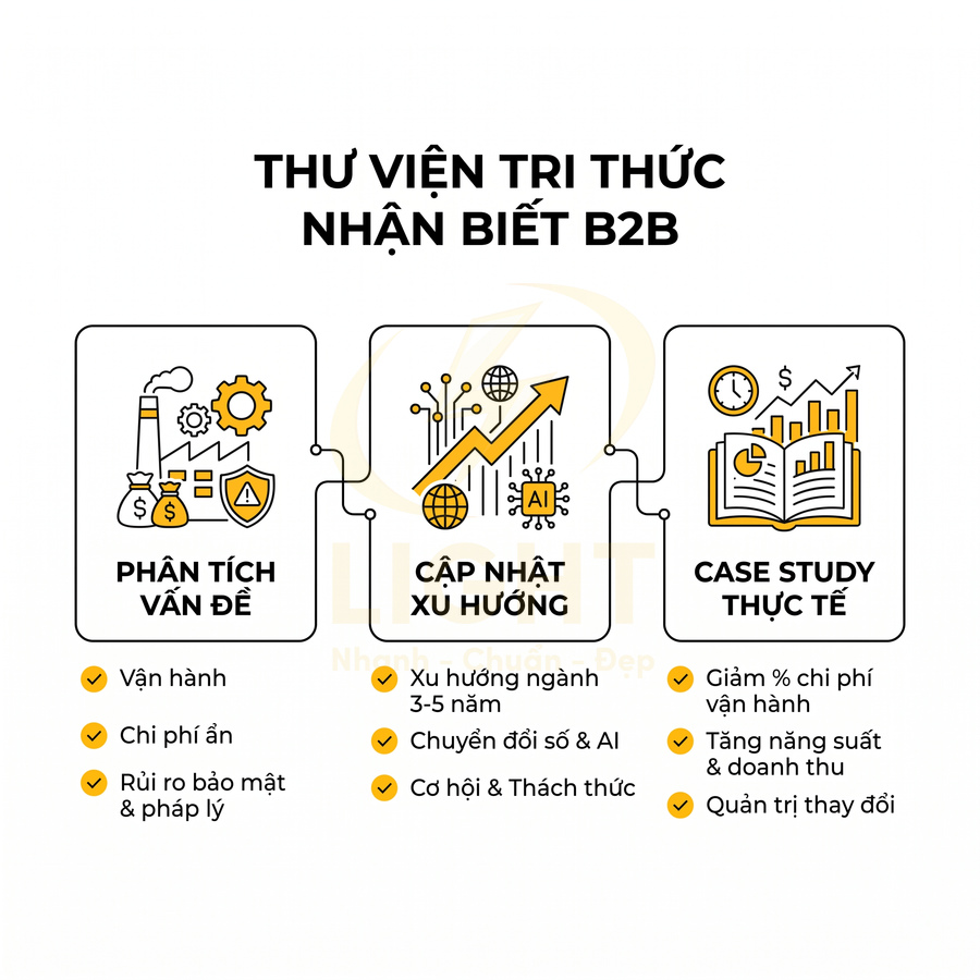 Thư viện tri thức nhận biết B2B với phân tích vấn đề, cập nhật xu hướng và case study thực tế