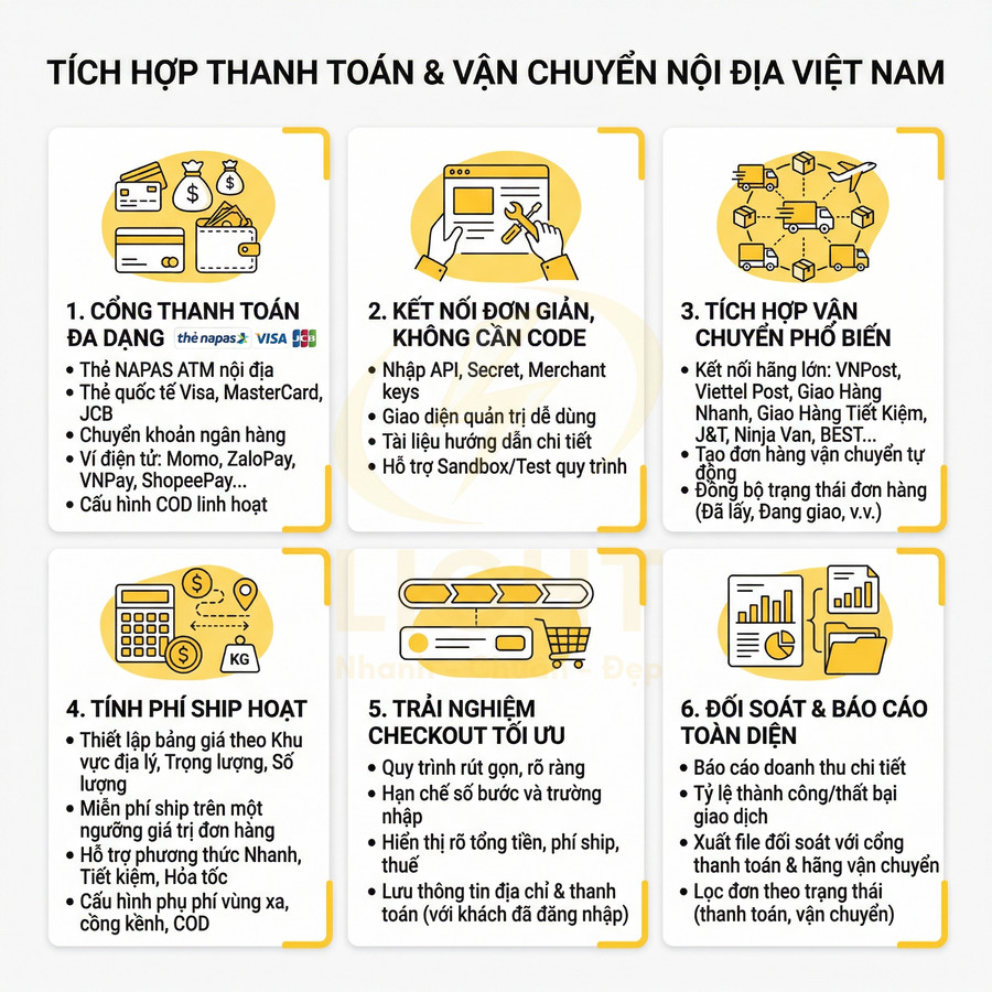 Infographic giới thiệu giải pháp tích hợp thanh toán và vận chuyển nội địa Việt Nam cho website bán hàng