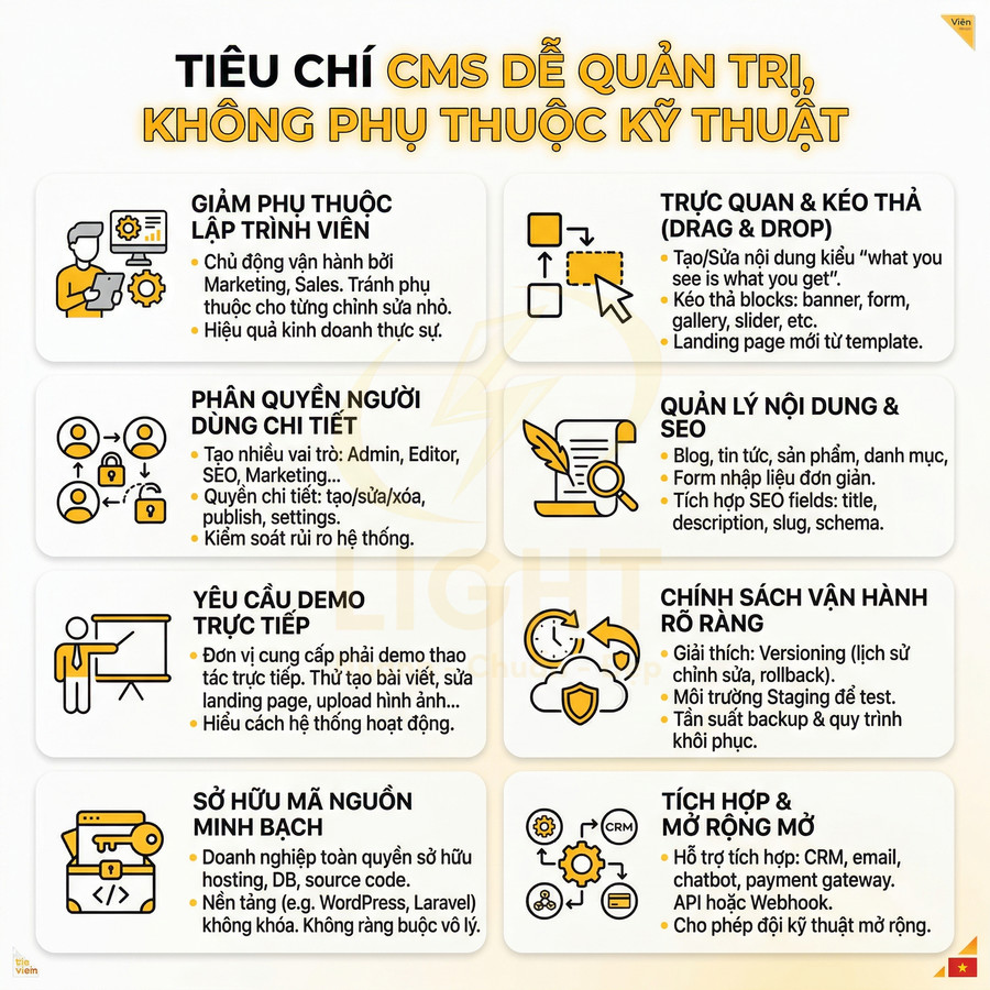 Tiêu chí lựa chọn CMS dễ quản trị không phụ thuộc kỹ thuật với các yêu cầu về phân quyền, SEO, bảo mật và mở rộng