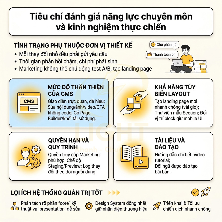 Tiêu chí đánh giá năng lực thiết kế landing page, CMS thân thiện và hệ thống quản trị marketing