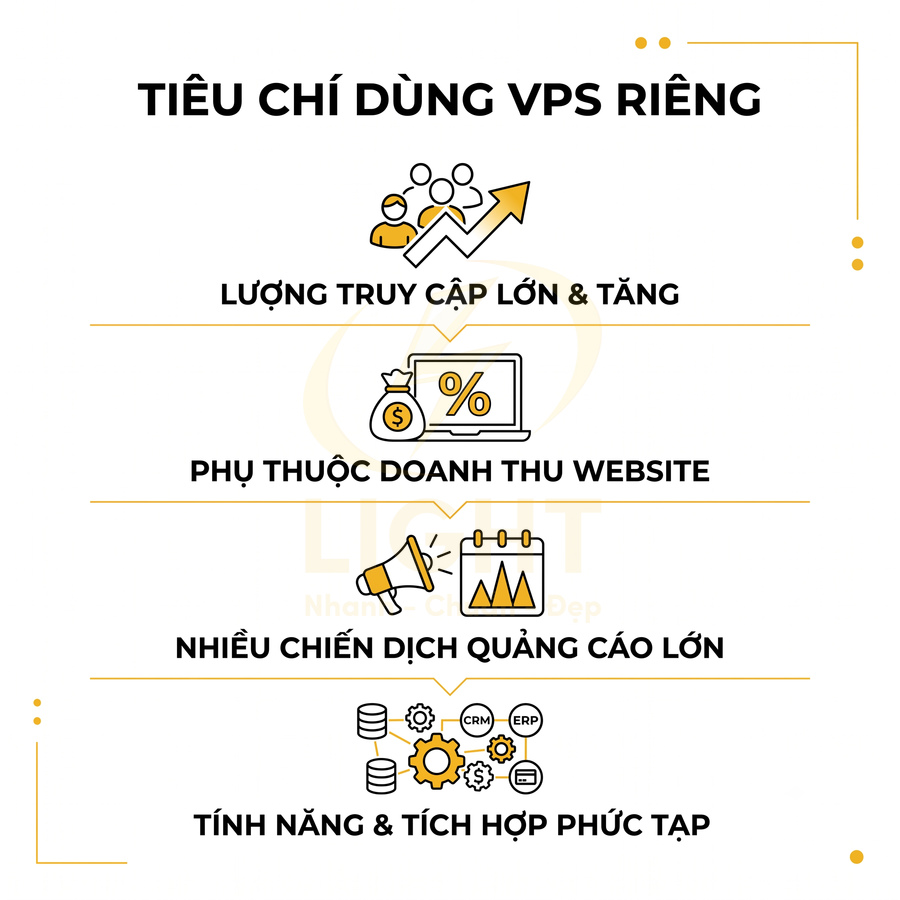 Tiêu chí nên dùng VPS riêng cho website: truy cập lớn, doanh thu cao, nhiều quảng cáo, tính năng tích hợp phức tạp