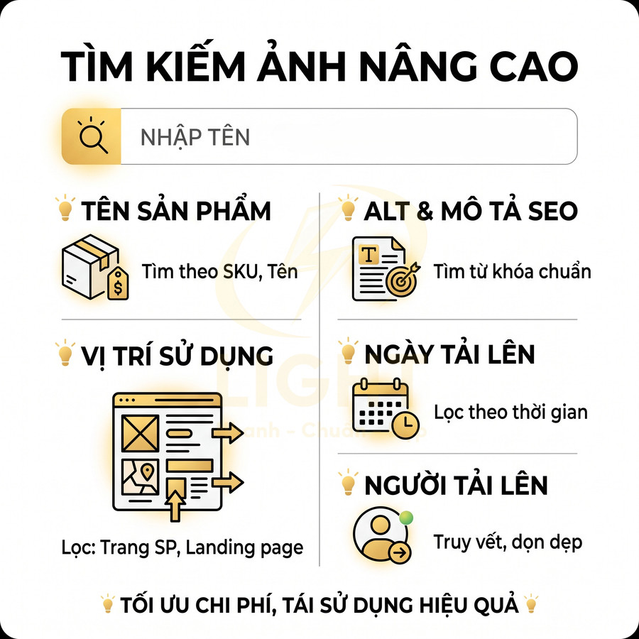 Giao diện tính năng tìm kiếm ảnh nâng cao theo tên sản phẩm, alt SEO, vị trí, ngày và người tải lên
