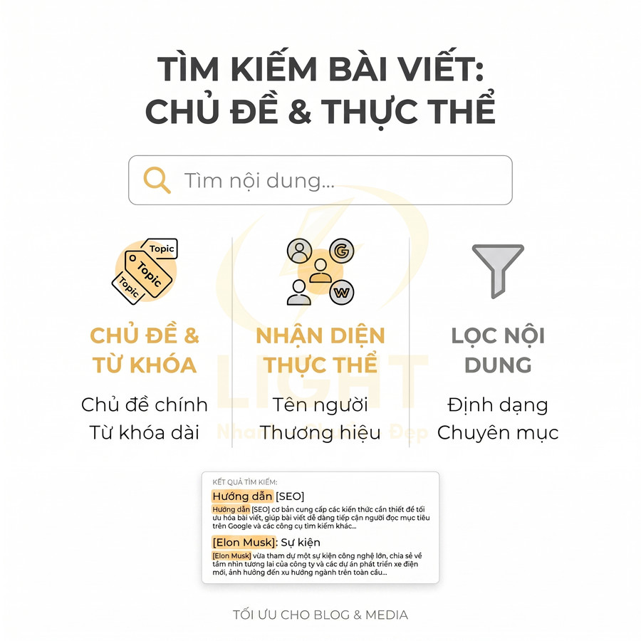 Minh họa tính năng tìm kiếm bài viết theo chủ đề, từ khóa, thực thể và lọc nội dung cho blog và media