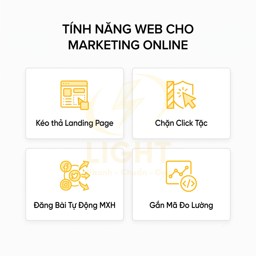 Tính năng web marketing online gồm kéo thả landing page, chặn click tặc, đăng bài tự động MXH, gắn mã đo lường