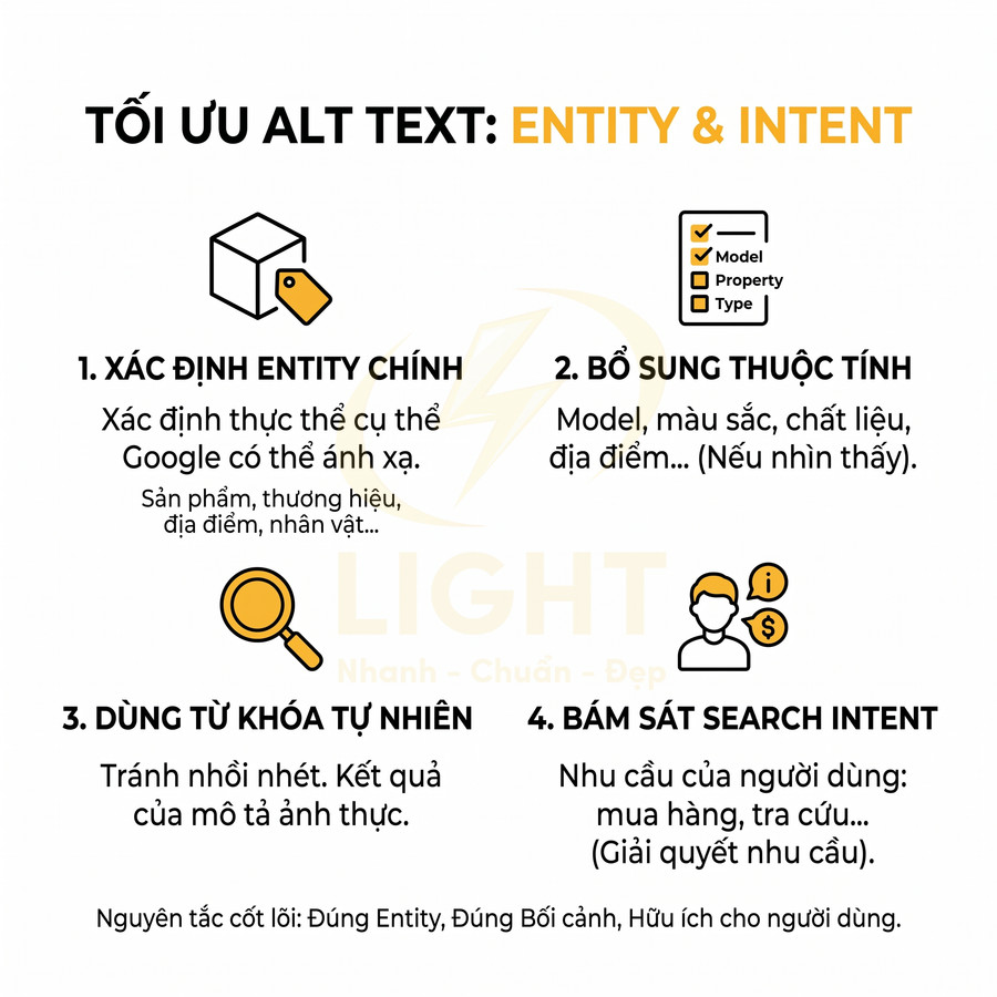Hướng dẫn tối ưu thẻ alt text chuẩn SEO theo entity và search intent bằng 4 bước trực quan