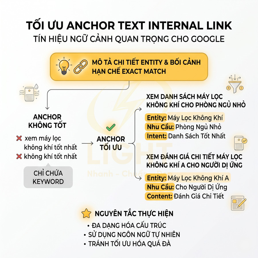 Hướng dẫn tối ưu anchor text internal link cho SEO với ví dụ về máy lọc không khí và nguyên tắc triển khai