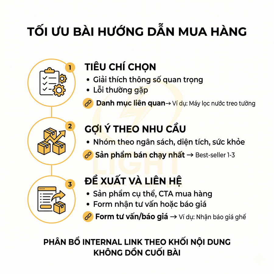 Hướng dẫn tối ưu bài viết tư vấn mua hàng với tiêu chí chọn, gợi ý theo nhu cầu và đề xuất liên hệ