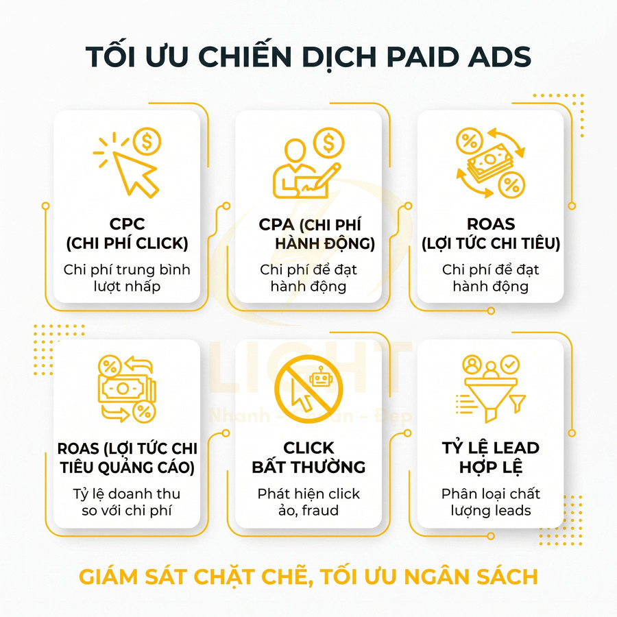 Các chỉ số quan trọng để tối ưu chiến dịch paid ads và giám sát ngân sách quảng cáo