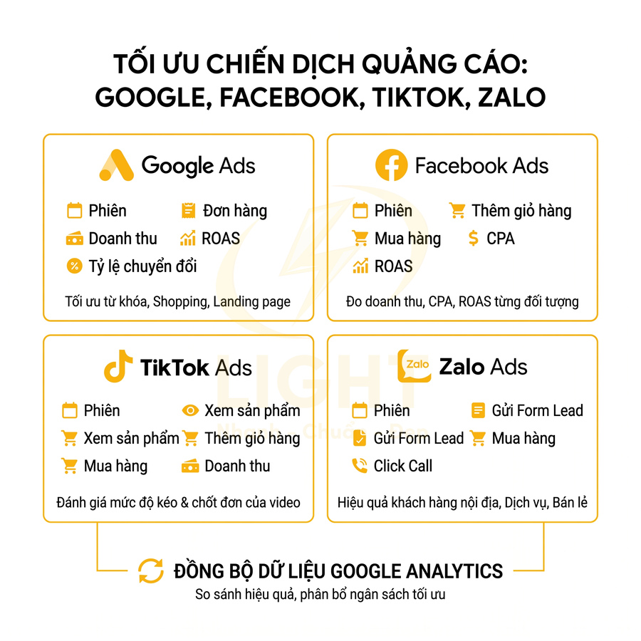 Tối ưu chiến dịch quảng cáo Google Ads Facebook Ads TikTok Ads Zalo Ads và đồng bộ dữ liệu Google Analytics