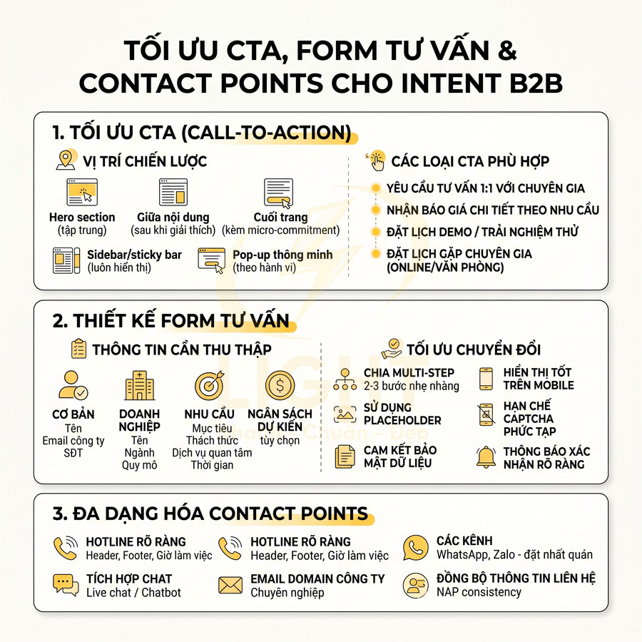 Hướng dẫn tối ưu CTA form tư vấn và contact points cho chiến lược marketing B2B