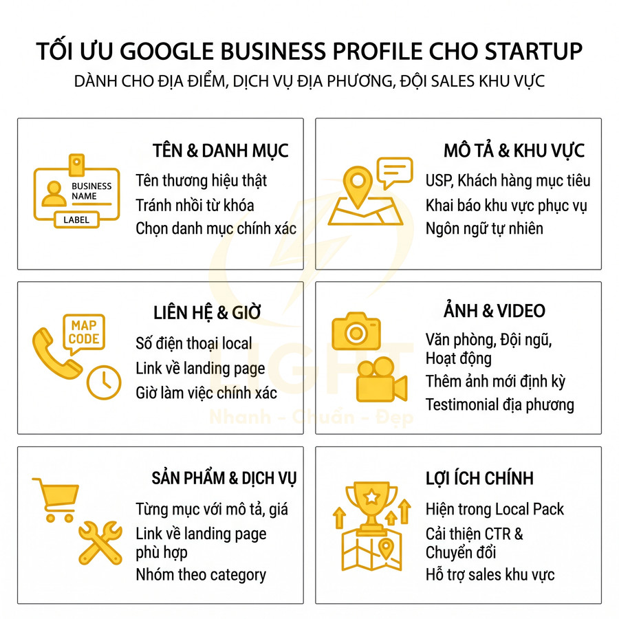 Hướng dẫn tối ưu Google Business Profile cho startup với các mục tên danh mục, mô tả, liên hệ, sản phẩm và lợi ích chính