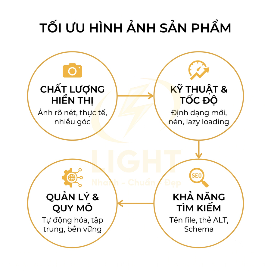 Cách tối ưu hình ảnh sản phẩm khi thiết kế website bán hàng