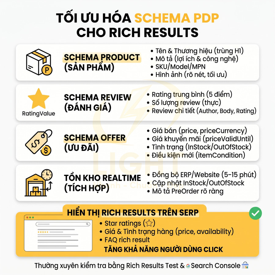 Hướng dẫn tối ưu schema sản phẩm PDP để hiển thị rich results với review, ưu đãi và tồn kho realtime