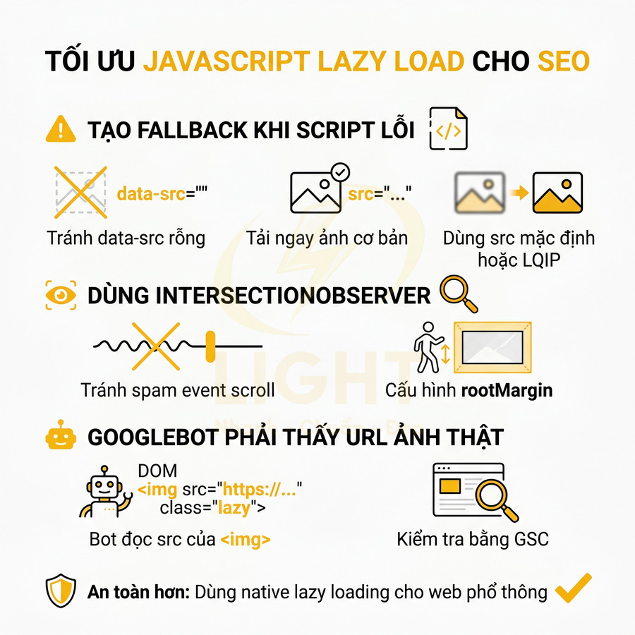 Hướng dẫn tối ưu JavaScript lazy load hình ảnh cho SEO với fallback, IntersectionObserver và kiểm tra Googlebot