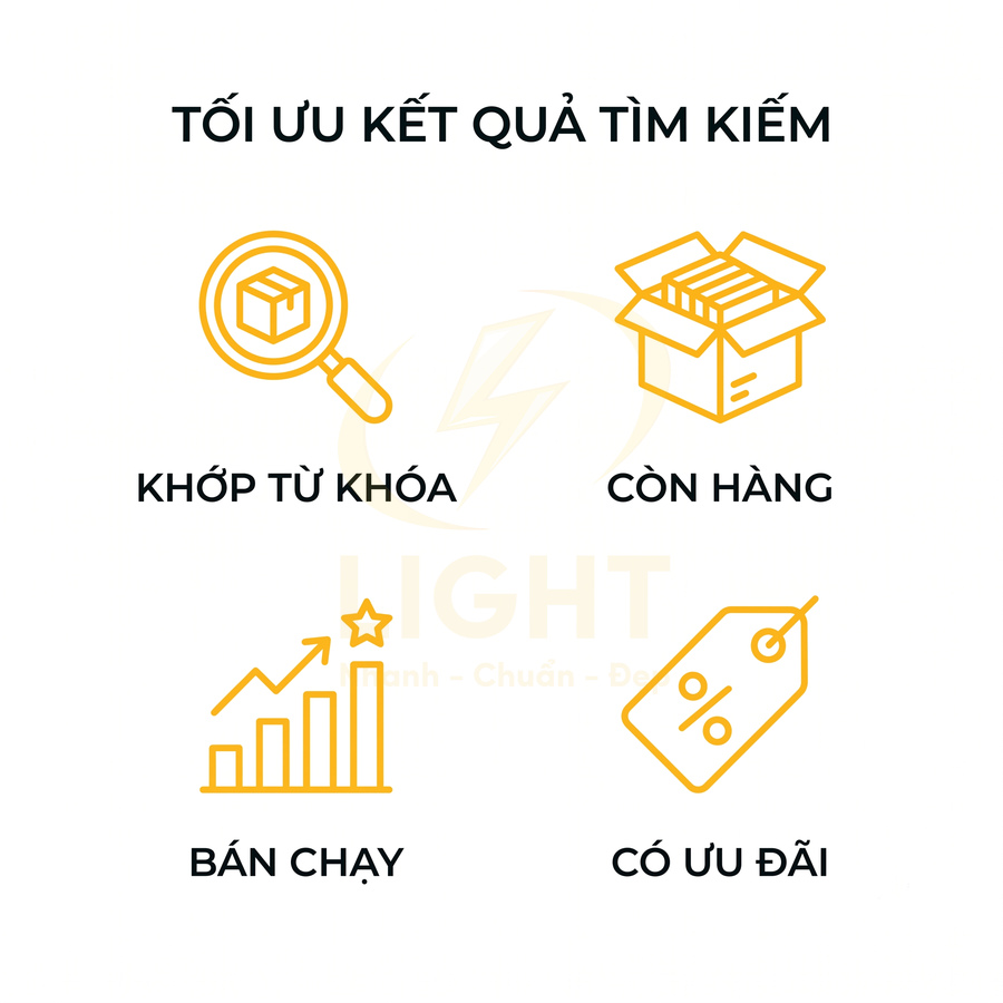 Minh họa tối ưu kết quả tìm kiếm với biểu tượng khớp từ khóa, còn hàng, bán chạy và có ưu đãi