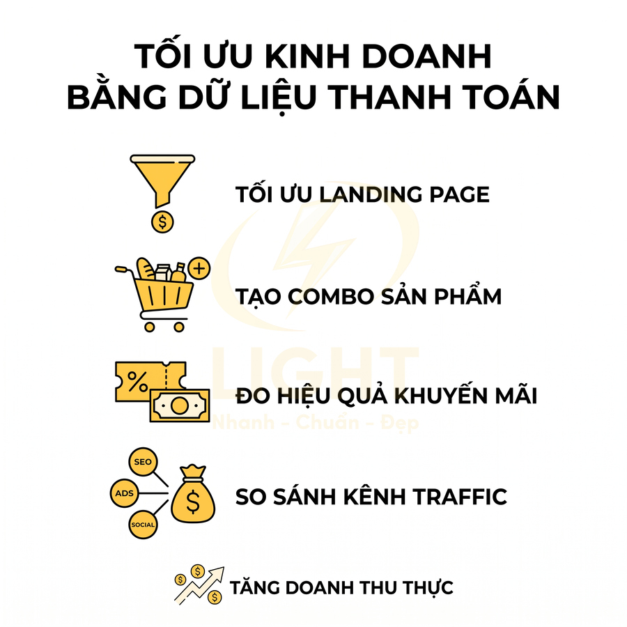 Tối ưu kinh doanh bằng dữ liệu thanh toán với các bước tối ưu landing page, combo sản phẩm, khuyến mãi, kênh traffic, doanh thu