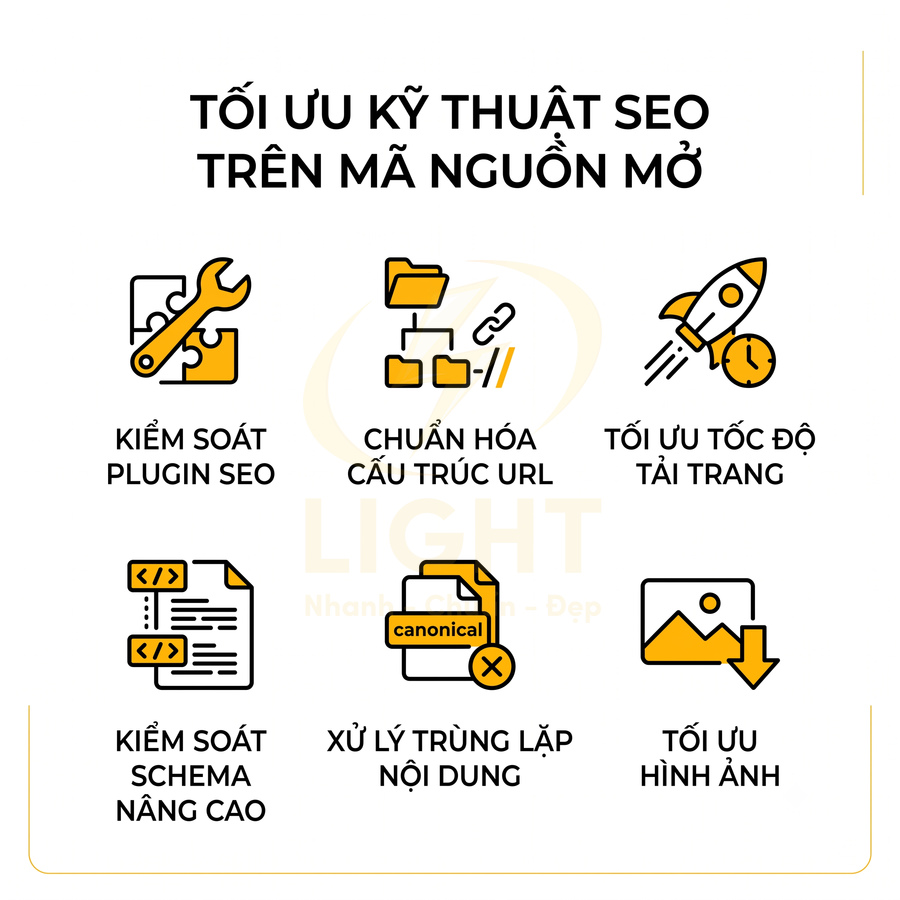 Tối ưu kỹ thuật SEO trên mã nguồn mở với kiểm soát plugin, cấu trúc URL, tốc độ tải trang, schema, nội dung và hình ảnh