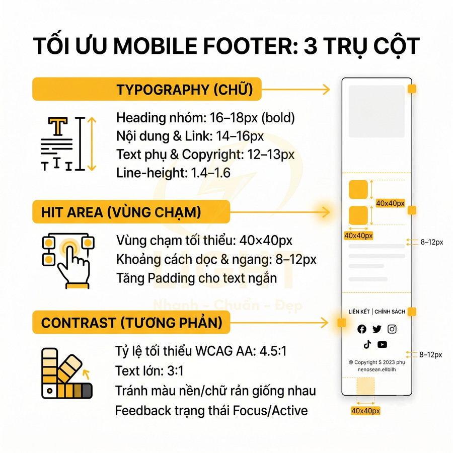 Hướng dẫn tối ưu footer mobile với 3 trụ cột: typography, vùng chạm và tương phản màu sắc